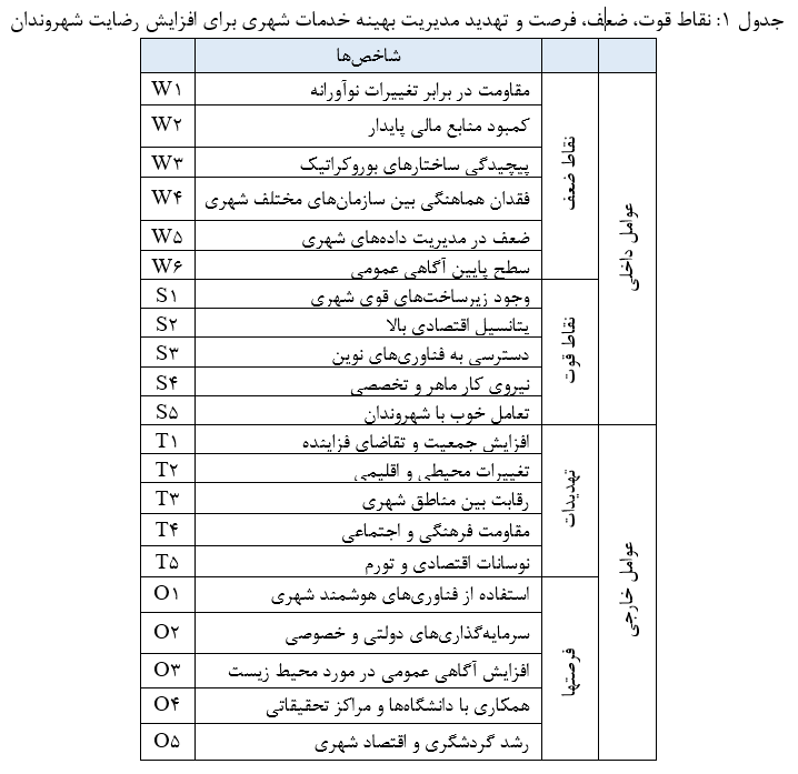 جدول اول مثال سوات SWOT