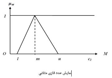 عدد فازی مثلثی