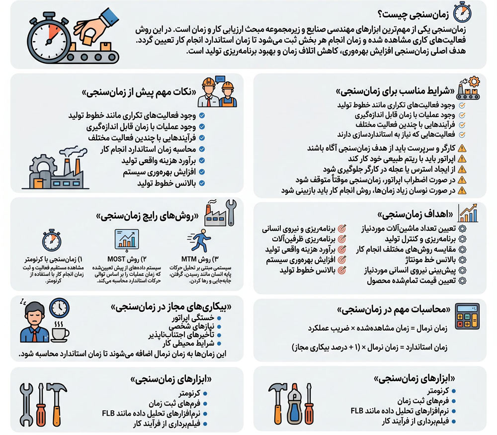 اینفوگرافی زمان سنجی