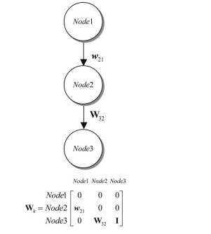 مدل سلسله مراتبی AHP