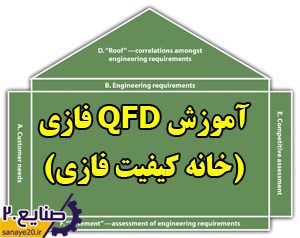 آموزش QFD فازی خانه کیفیت