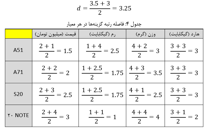 مثال روش ارسته
