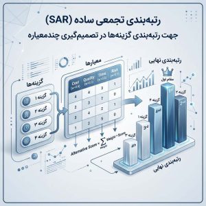 روش sar رتبه بندی گزینه