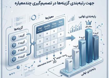 روش sar رتبه بندی گزینه