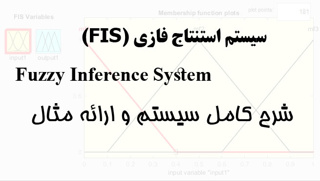 معرفی روش سیستم استنتاج فازی