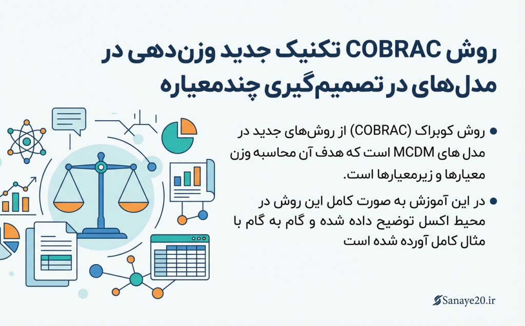 روش جدید تصمیم گیری چند معیاره cobrac
