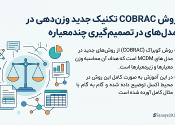 روش جدید تصمیم گیری چند معیاره cobrac