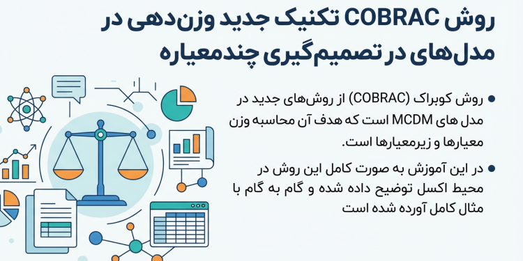 روش جدید تصمیم گیری چند معیاره cobrac