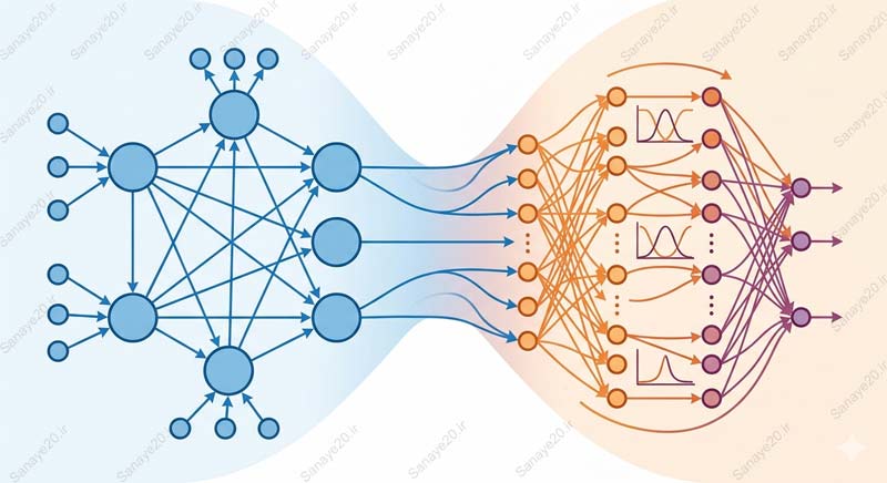 ترکیب مدلسازی معادلات ساختاری با سیستم استنتاج فازی (sem-fis)
