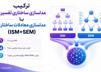 ترکیب مدلسازی ساختاری تفسیری با معادلات ساختاری ISM+SEM