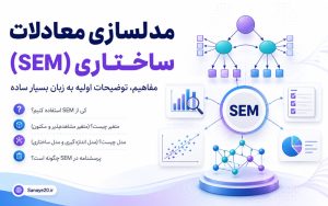 توضیحات و آموزش مفاهیم اولیه مدلسازی معادلات ساختاری SEM