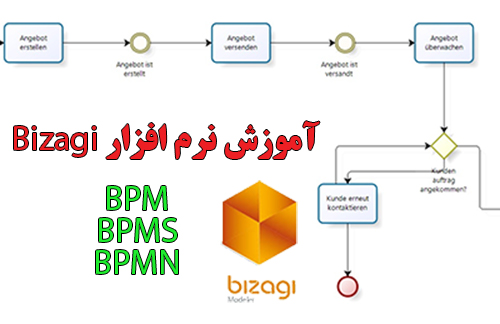 آموزش نرم افزار bizagi و bpm و bpms