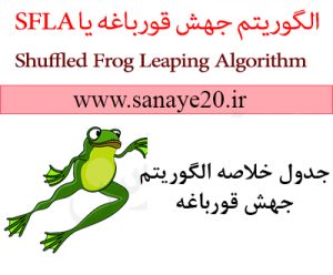 الگوریتم جهش قورباغه